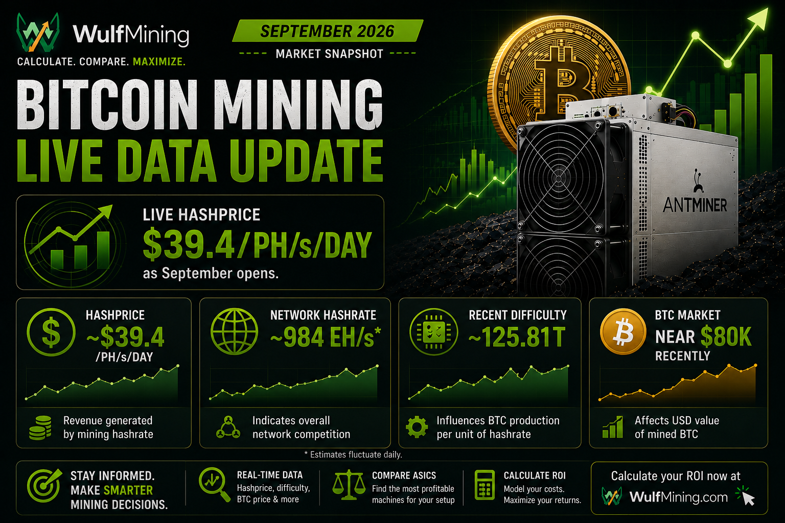 Bitcoin Mining Live Data Update